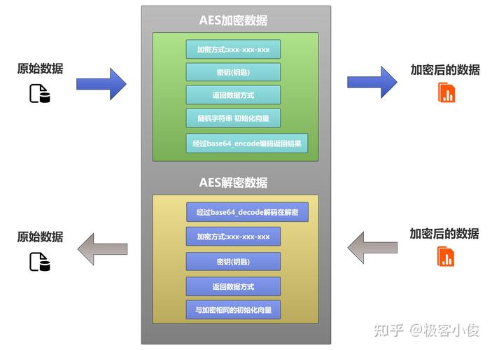 php怎么打开QQ技巧_PHP实现QQ登录的事理和实现过程