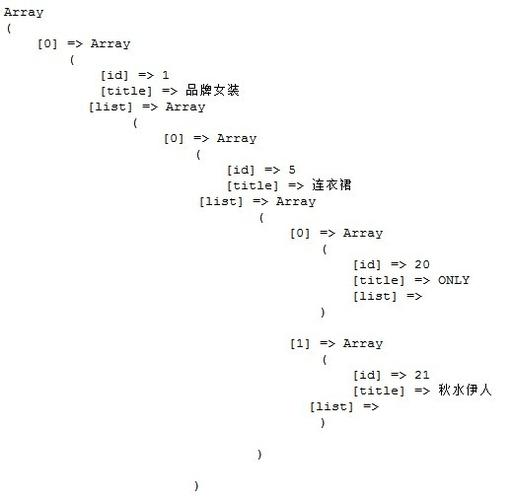 php函数递归剖析技巧_php递归函数怎么用才有效