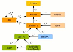 yiiconstantphp技巧_YII框架进修新手NO2