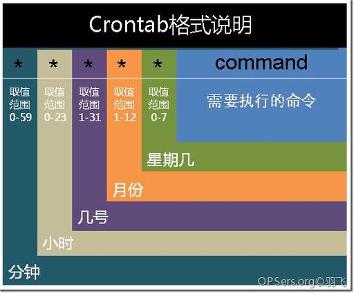 phpcrontab日记输出技巧_crontable 切割日志