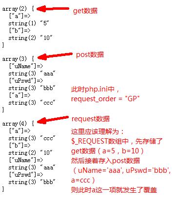 php函数引入变量技巧_PHP 变量