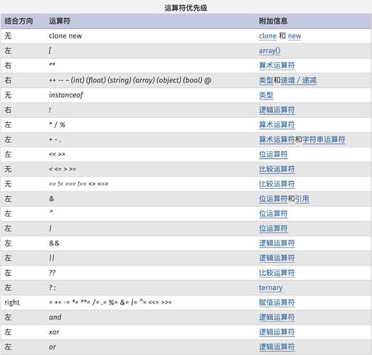 php报名序号递减技巧_PHP轨范员从入门到佛系第十弹PHP 运算符