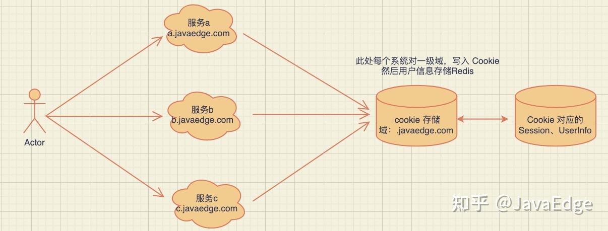 php怎么获得imei技巧_单点登录事理与简单实现