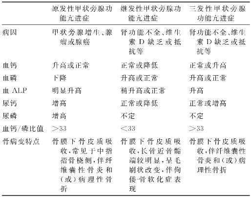 php首选治疗是技巧_主任提问原发性甲状旁腺功能亢进若何诊治
