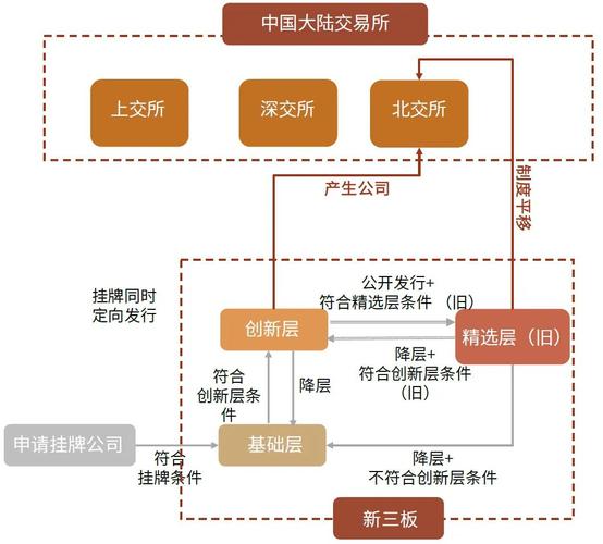 PHP900IR技巧_边缘计算成新风口 新三板公司布线应用层