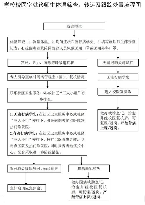php校园防疫体系技巧_校园疫情管控系统