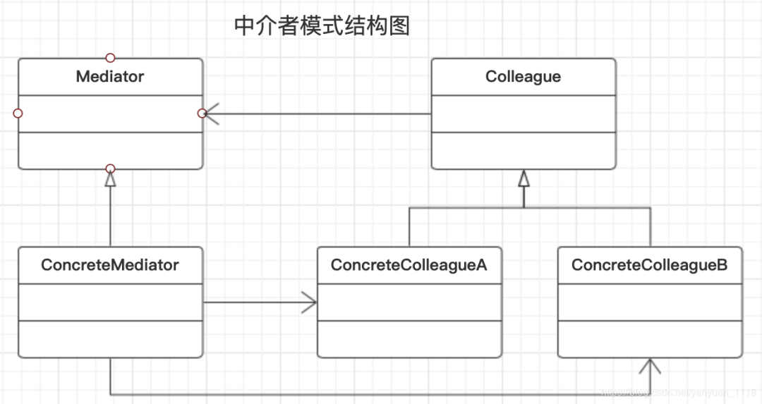 PHP中介者模式技巧_PHP设计模式之中介者模式