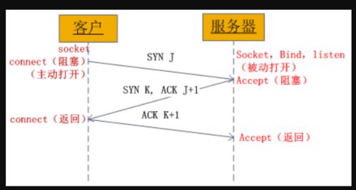 phpsocketsetblock技巧_PHP编码简单理解PHP之socket编程二