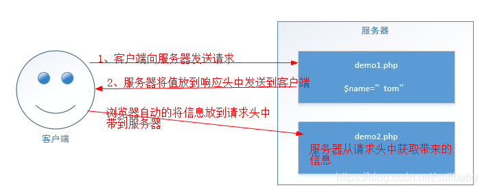 phpget返回cookie技巧_JSP Cookie 处理