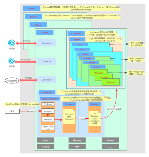 tomcatphpmysql设置装备摆设技巧_Linux情形中Tomcatu0026Mysql网站搭建四