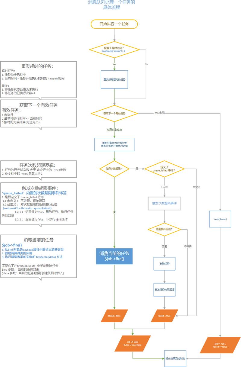 php若何引用模板技巧_搞定PHP面试深入理解引用