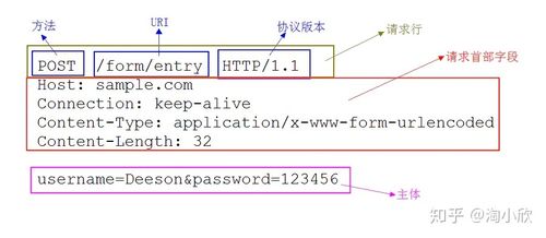 php获取post报文技巧_关于HTTP的那些事和cookie