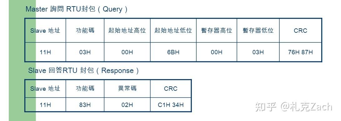 libmodbus支撑php吗技巧_开源库libmodbus的用法