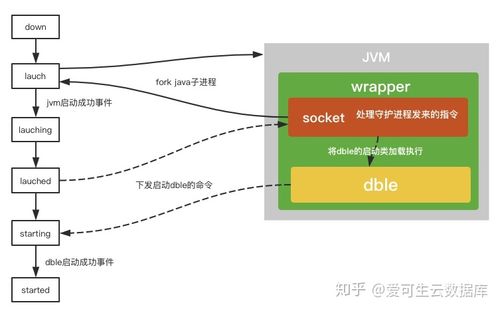 php创立守护过程技巧_43php若何创建守护进程