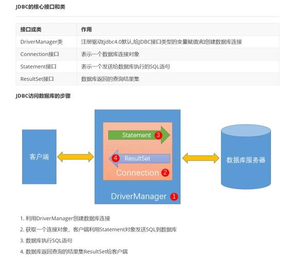 phpmysqlcruddemo技巧_JavaJDBC有哪些运用方法