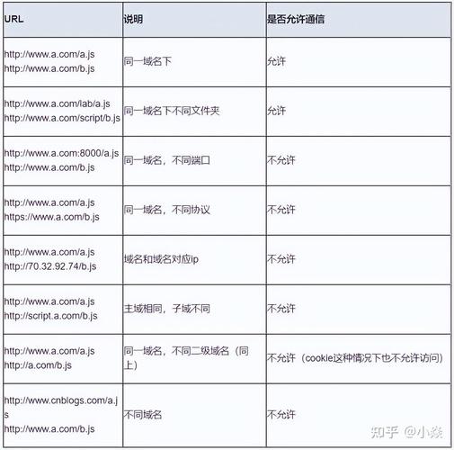 跨域界说php技巧_简书看到的技能文档异常具体解释了axios技能值得收藏