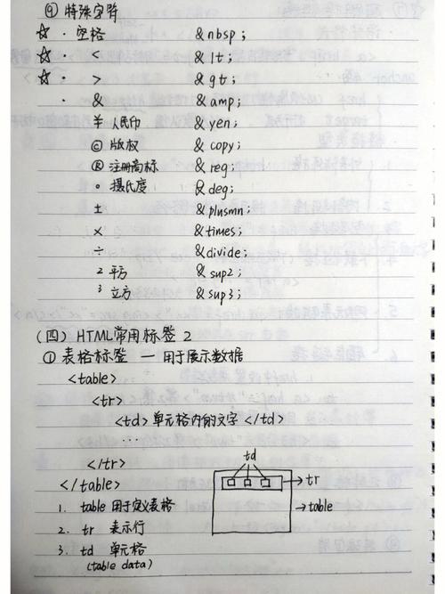 phpcheckboxvalue值技巧_小轨范的checkbox的value值