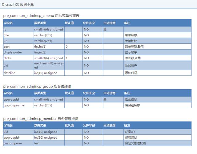 phpic解密字典技巧_php制作数据库数据字典