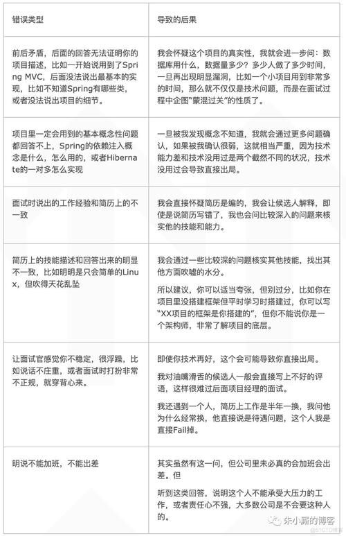 php介绍项目经验技巧_六星教诲若安在面试中介绍自己的项目经验