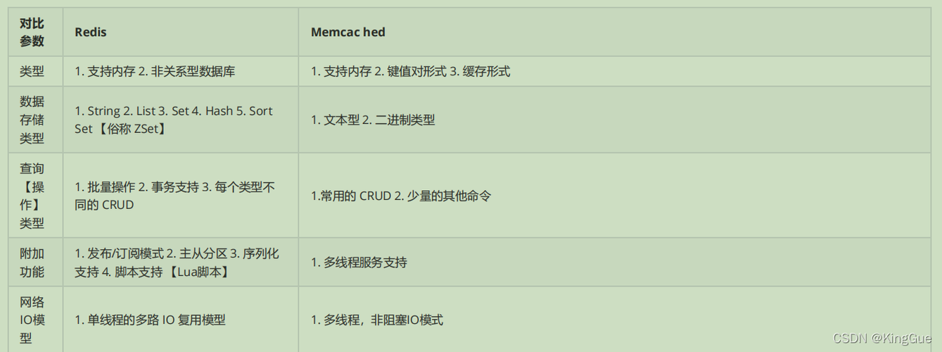 memcache运用php面试技巧_面试常考内容之Memcache和Redis2