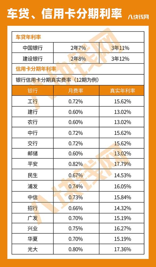 贷款分期算法php技巧_信用卡之分期