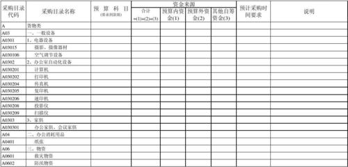 php创立采购单技巧_采购数据纷乱合作风险增加这份采购报表指南请你速速收藏