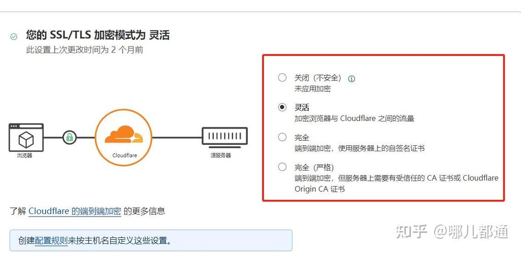 nginxphpjavabridge技巧_好玩的Docker之NginxProxyManager自动申请SSL证书教程