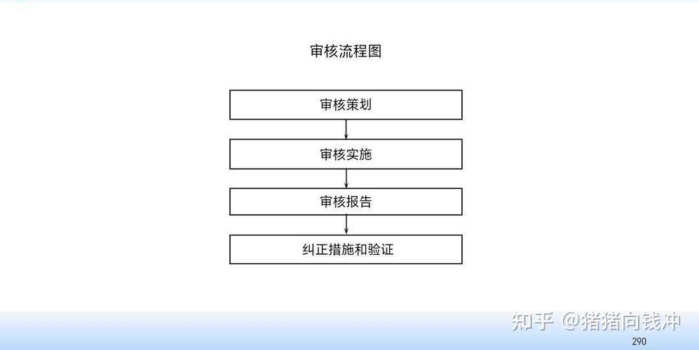 php审批流程实现技巧_高级PHP应用轨范马脚审核技能