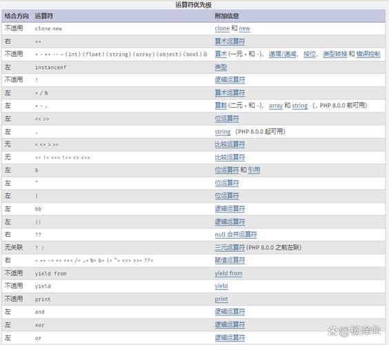 php8平安技巧_PHP 安然的最佳实践