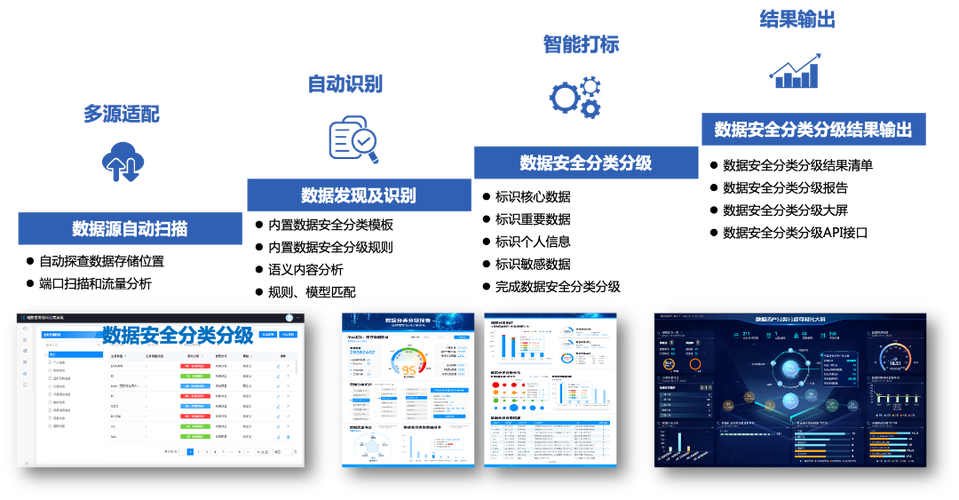PHP做数据收集技巧_PHP技能解析实现精准文档收集的策略与实践