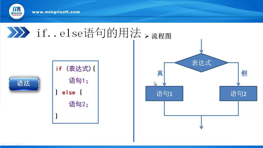 htmlphpifelse技巧_PHP IfElse 语句