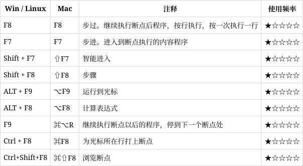 phpstorm快捷输入技巧_phpstorm快捷键