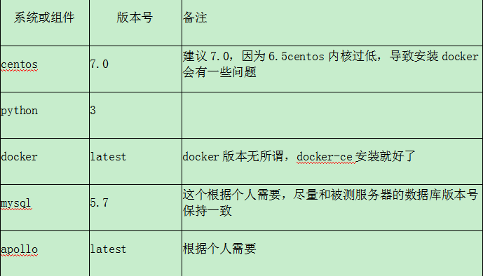 php付出回滚技巧_关系型数据库中的故障恢复回滚