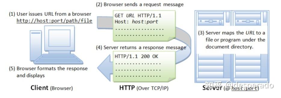 phpcurl内存设置技巧_PHP中运用cURL实现Get和Post请求的方法最全
