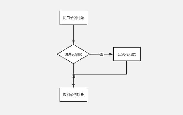 phpfunction不履行技巧_C常识分享为什么单例代码的析构函数有时刻不实行呢
