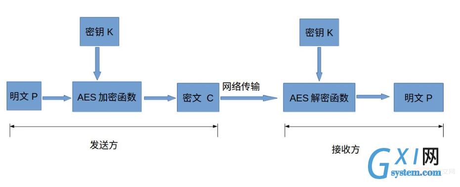 js输出php文件技巧_解析HTMLJS与PHP之间的数据传输