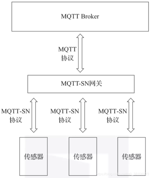 php物联网协定技巧_物联网IoT范例通信协议
