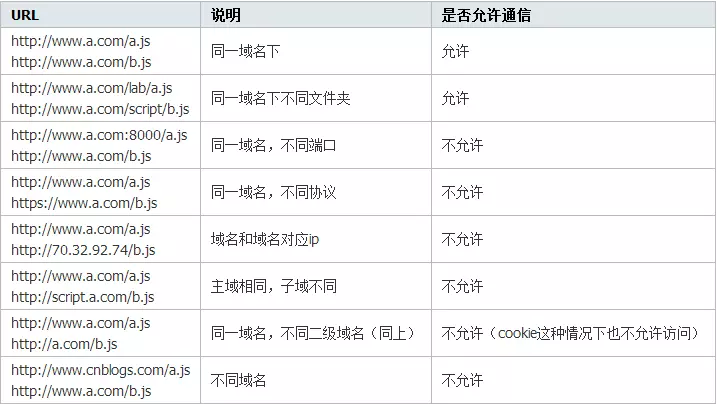 php跨域进击技巧_搞清楚跨域搞工作