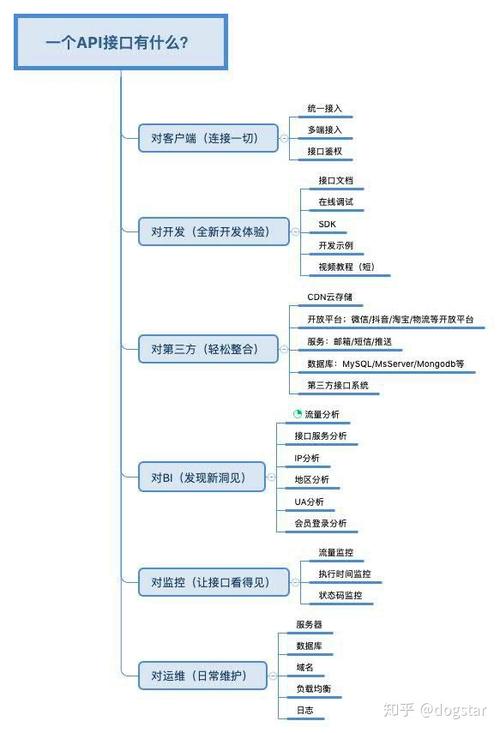 php设计api接口技巧_phpcms v9开拓简单api接口适用于小白