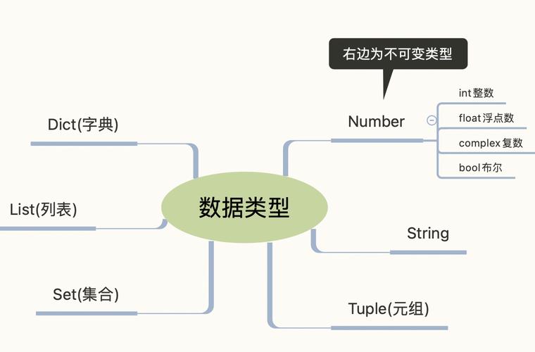 phpfloat精度设置技巧_python数据类型float精度控制概述