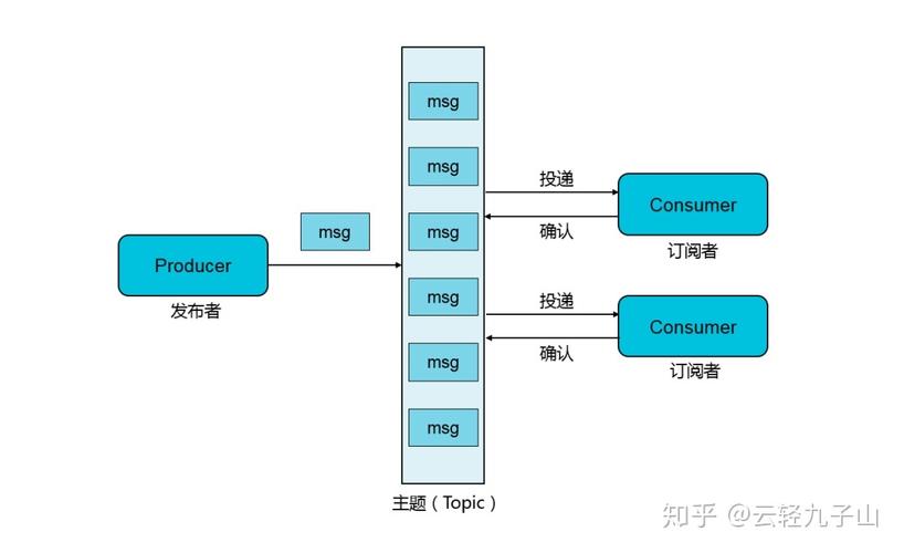 phpmq多线程技巧_万能通用的异步实战筹划设计多线程mq