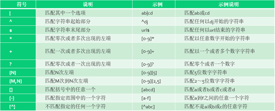 php正则井号技巧_十分钟学会正则表达式