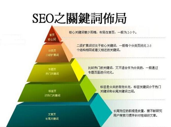php长尾词插入技巧_长尾词拓词对象网站长尾关键词文章采集对象附下载
