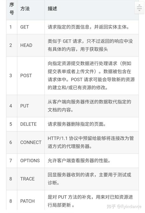 php吸收要求头技巧_PHP若何读取HTTP请求标头