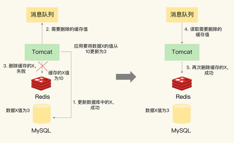 phpnewredis报错技巧_Redis溘然报错今晚又不能回家了