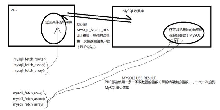 phpmysqli_connect技巧_PHP 连接 MySQL