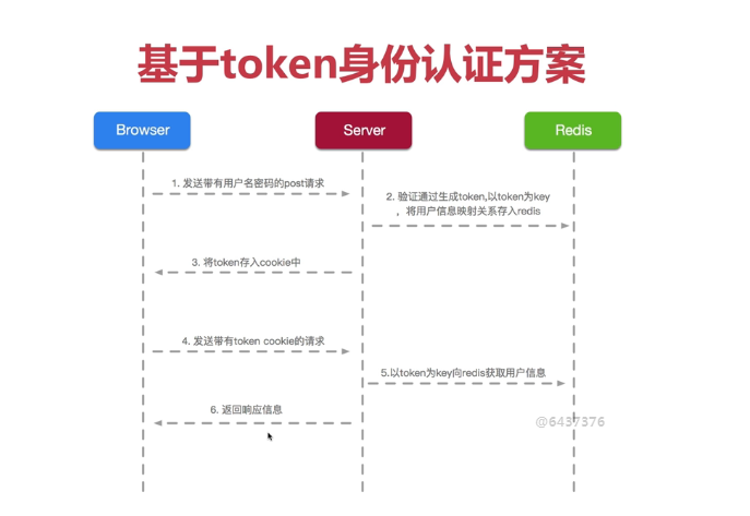 jwttoken实现php技巧_浅谈JWT Token机制