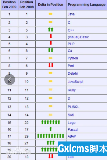 php中文转换字母技巧_PHP改写字母或单词的大年夜小写