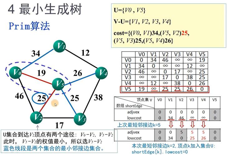 php生成jsontree技巧_文件树生成