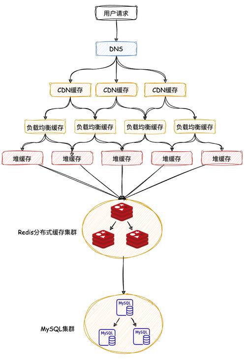 php的cacheput技巧_缓存系统设计精要